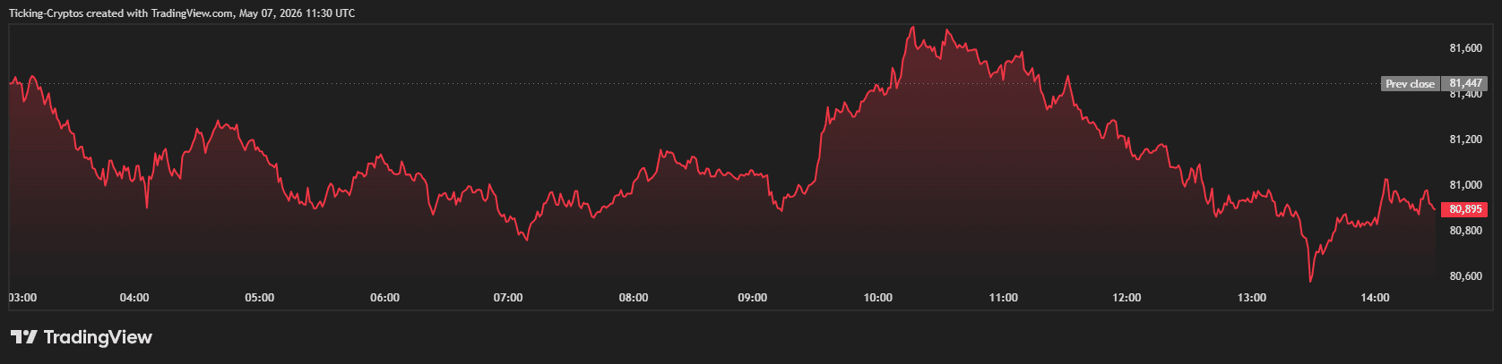 BTCUSD_2026-05-07_14-30-05.png