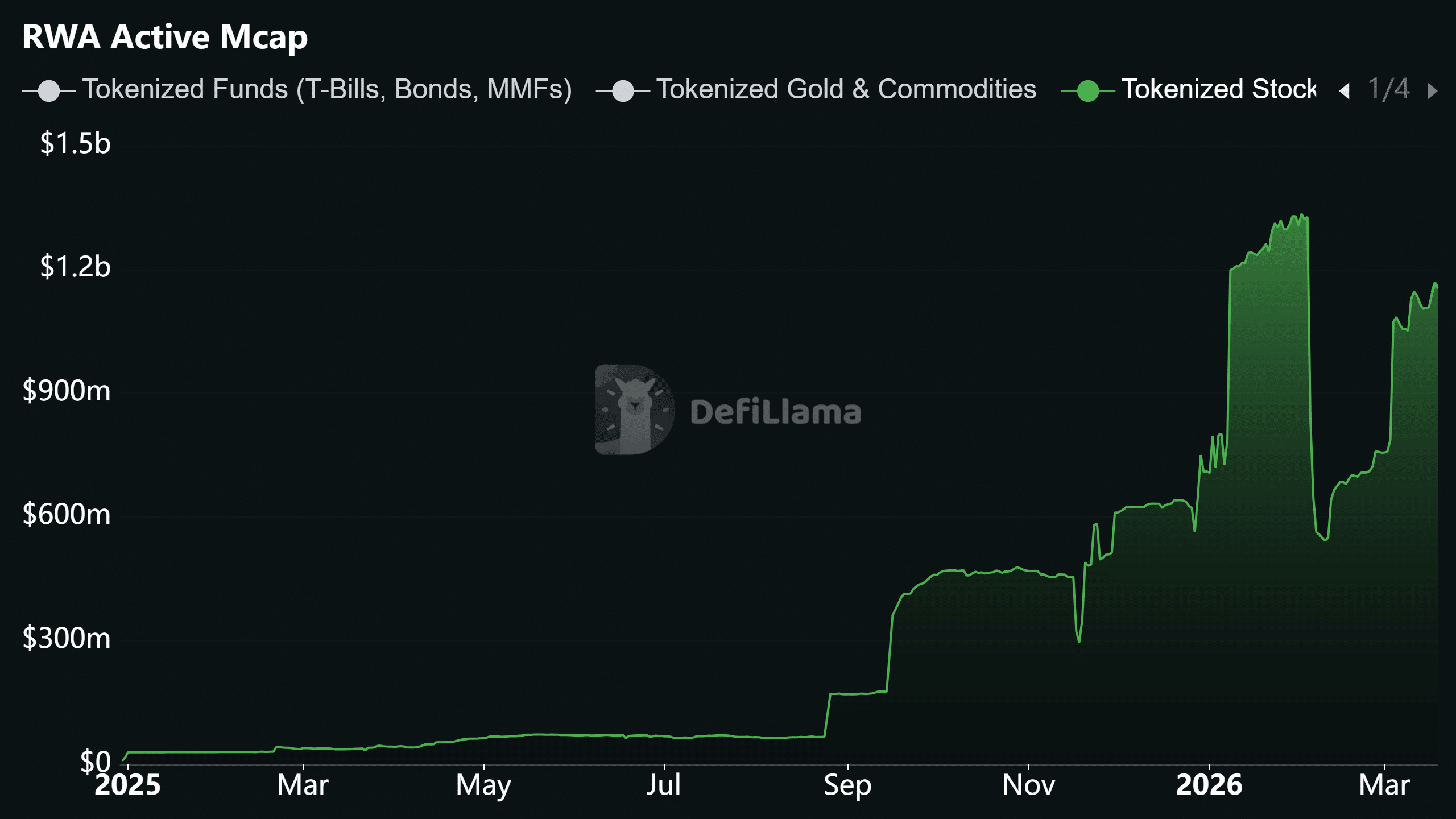nasdaq tokenized stocks