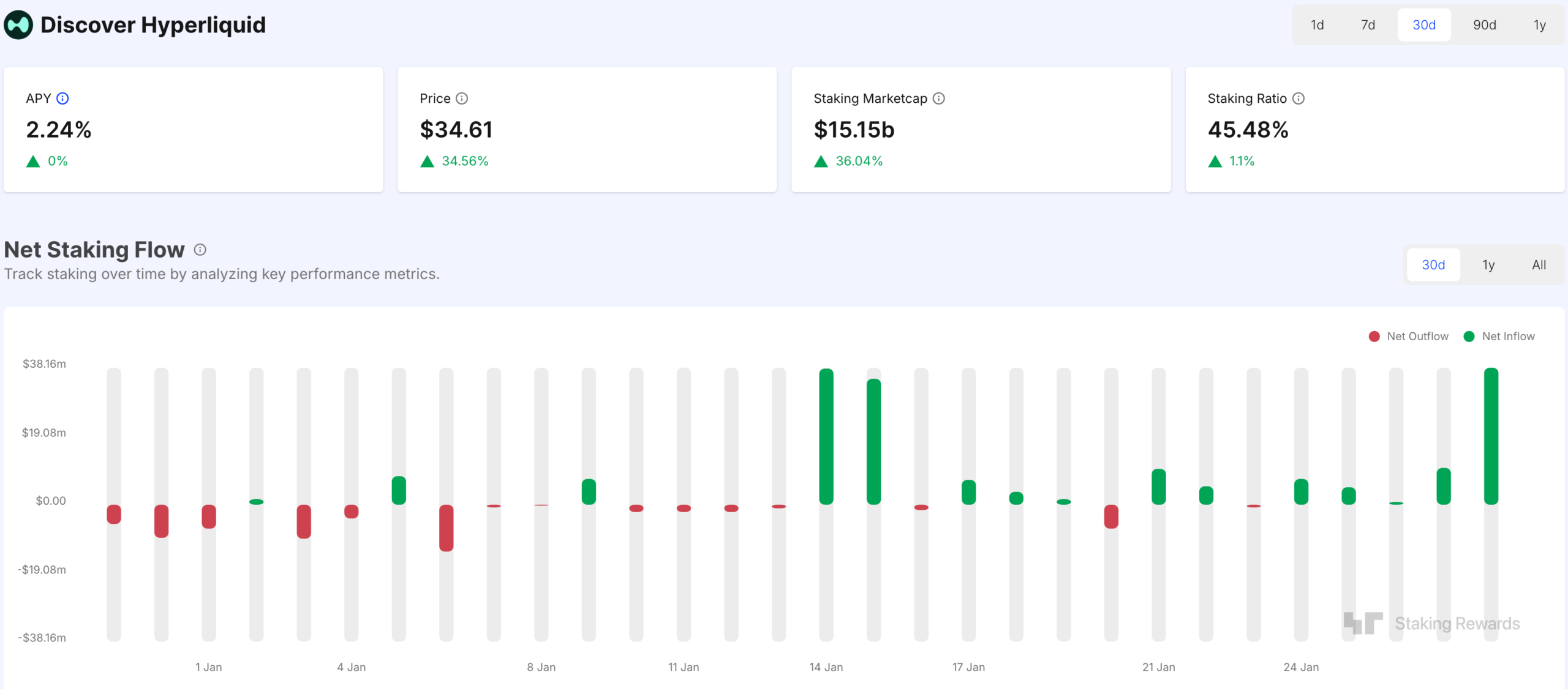 HYPE Price Surges 70% Amid Staking Growth and Precious Metal Rally | KuCoin