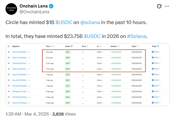Crypto Stock Circle USDC Mint on Solana | Source: Onchain Lens