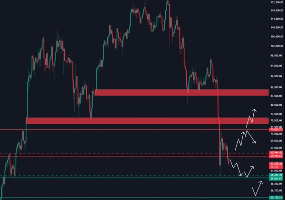 BTCUSD GRAPHIQUE 2J | SOURCE : X