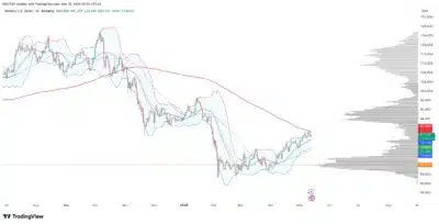 Bitcoin Nears Massive $93,500 Breakout as Bulls Ignore Inflation Fears 1 bitcoin
