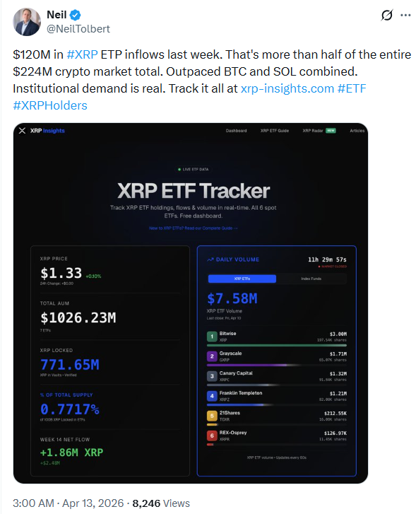 XRP ETP Girişi Beklentisi | Kaynak: Neil Tolbert