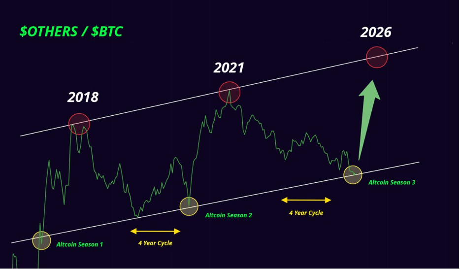 الٹ کوائن سیزن انڈیکس | سرچ: سی ایم سی