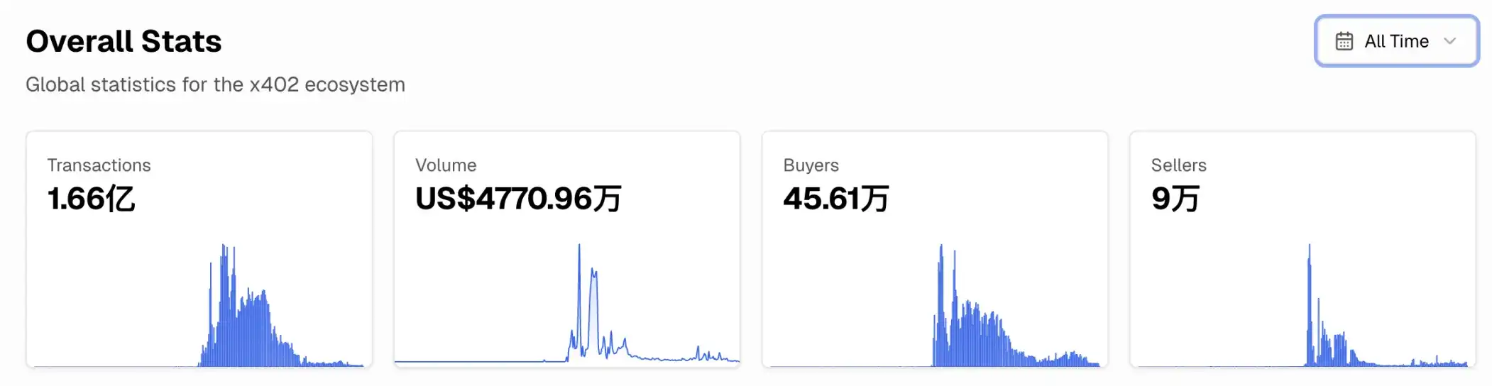 โปรโตคอล x402
