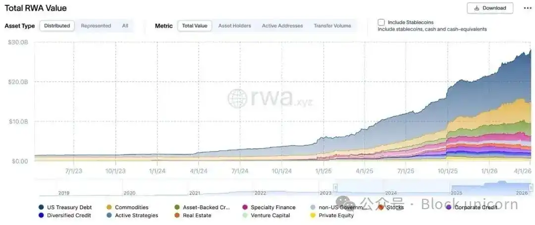Títulos públicos tokenizados