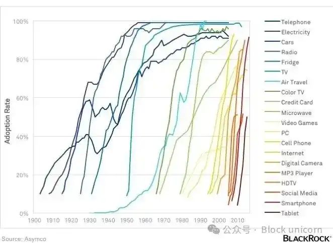 Títulos públicos tokenizados
