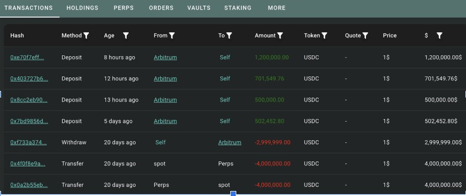 Fonte: Lookonchain, X