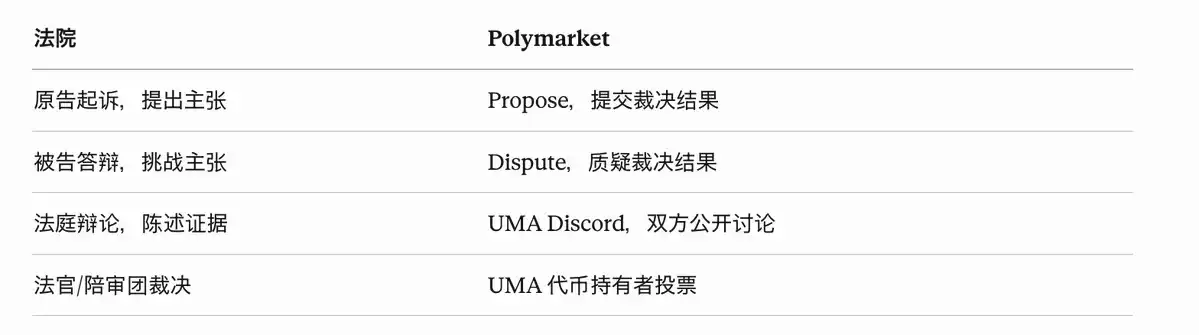 Polymarket