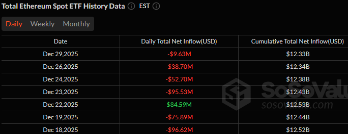 Data ETF Ethereum: SoSo Value