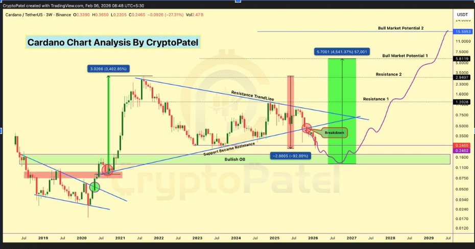 Gráfico ADAUSDT 3S | Fonte: CryptoPatel, X