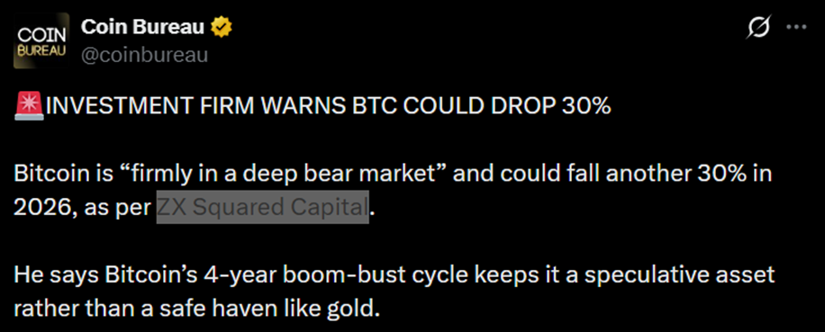 Previsão de Preço do Bitcoin | Fonte: Coin Bureau, X