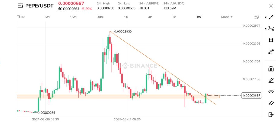 Biểu đồ hàng tuần của PEPEUSDT | Nguồn: Crypto Bull, X