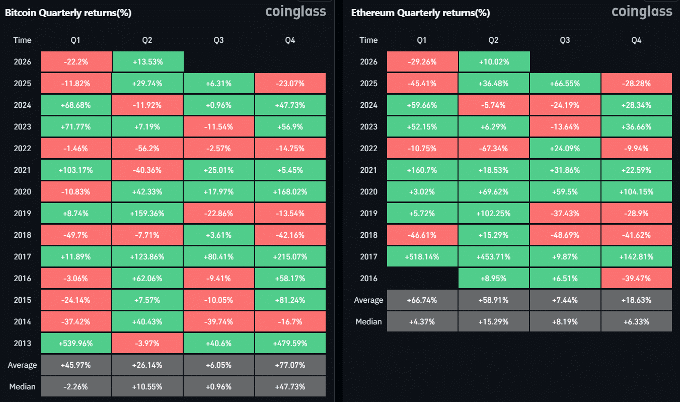 Bitcoin Ethereum