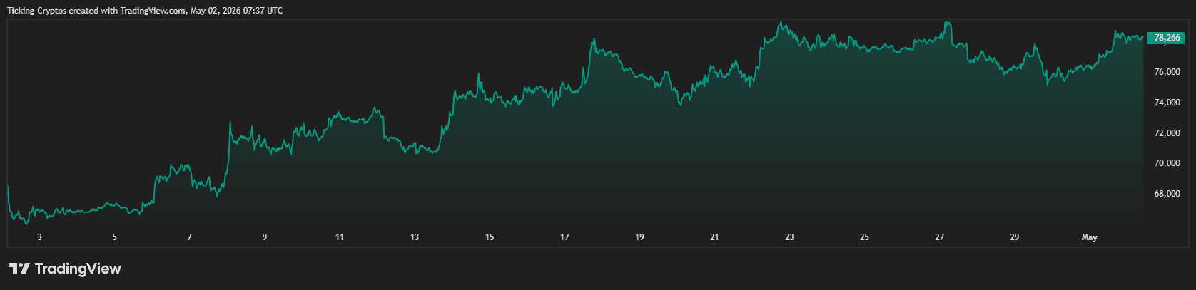 BTCUSD_2026-05-02_10-37-26.png