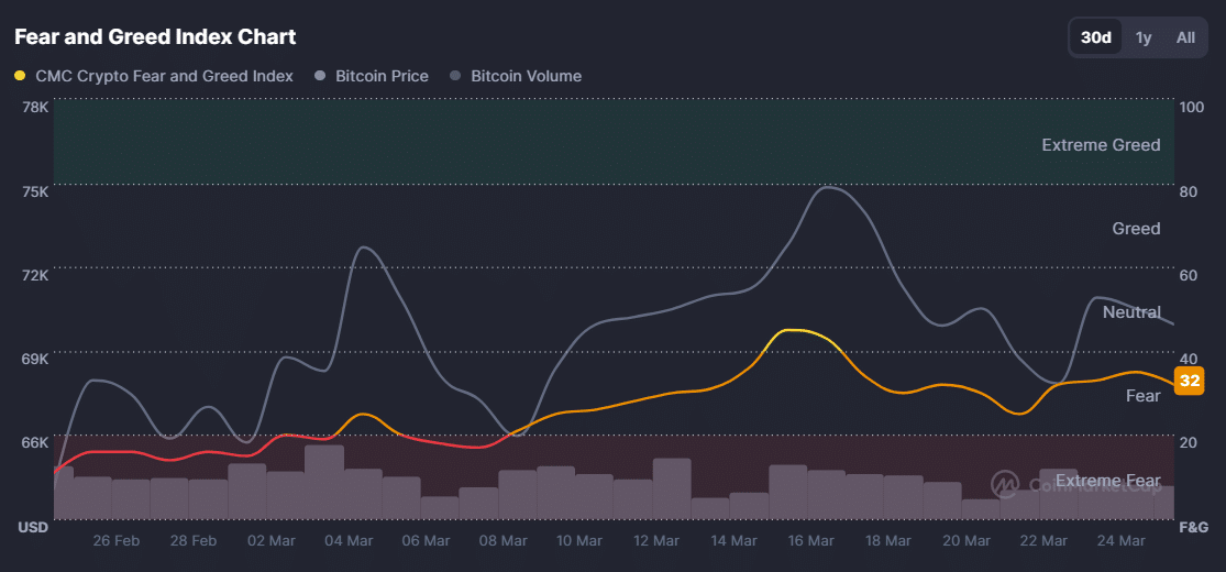 Crypto fear and greed index