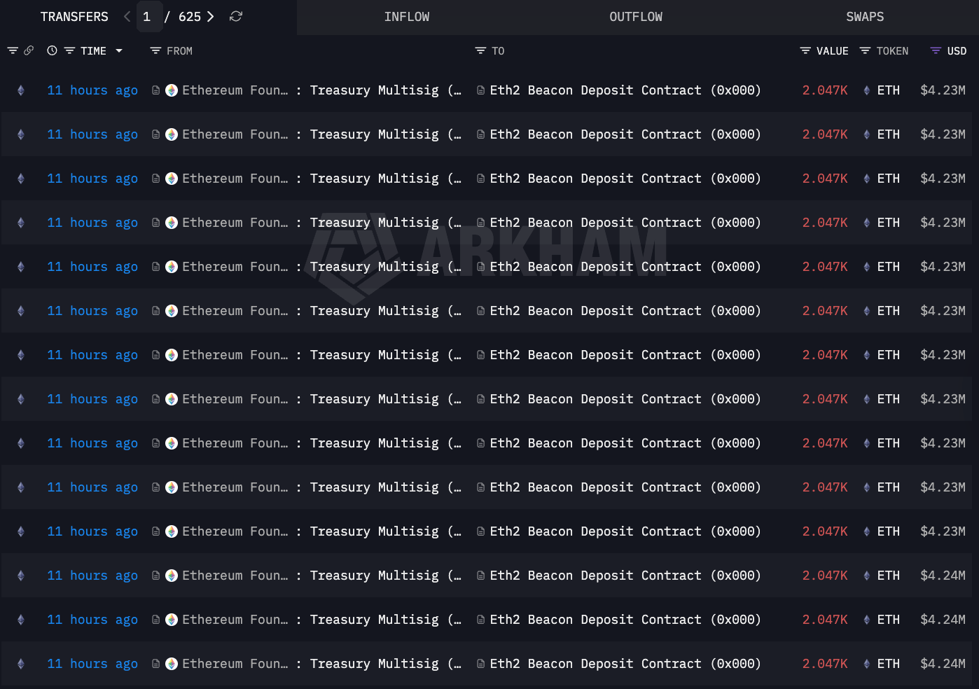 Ethereum, การstaking