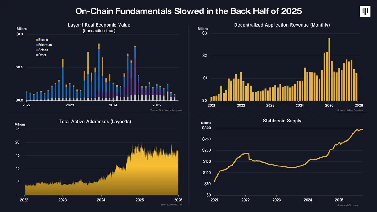 パナテラ・キャピタル2026年市場展望：ビットコインが好調、アルトコインは苦境に立たされる | KuCoin