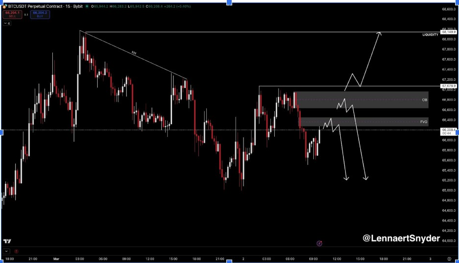 BTCUSDT 圖表 | 來源：Snyder, X