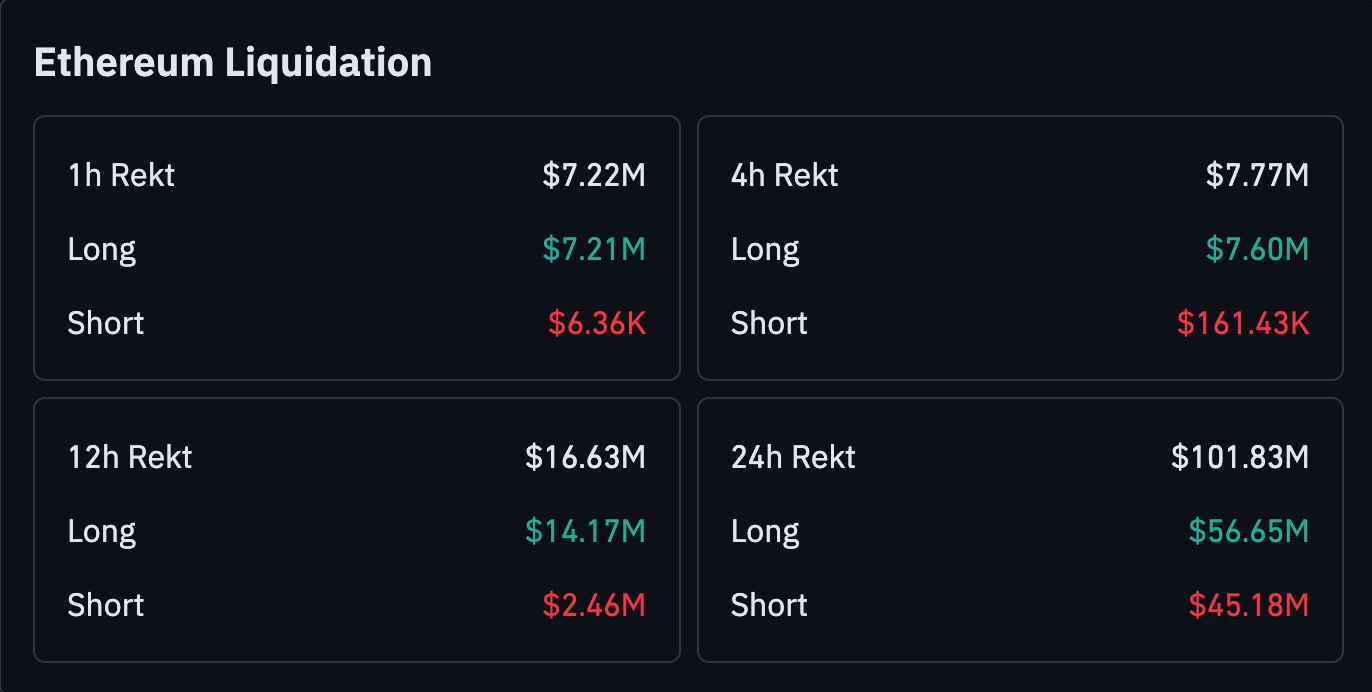 Ethereum Liquidation