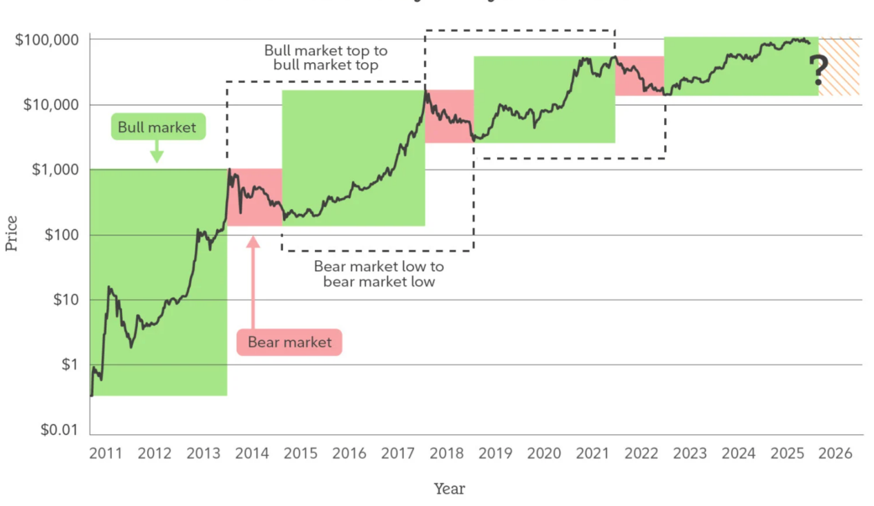 Huobi Growth Academy: 2026 Crypto Market Enters Structural Era as Cycles  Lose Influence | KuCoin