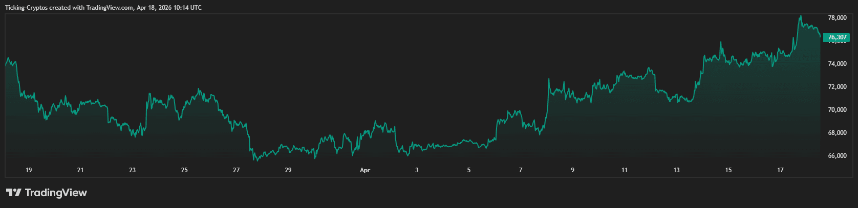 BTCUSD_2026-04-18_13-14-35.png