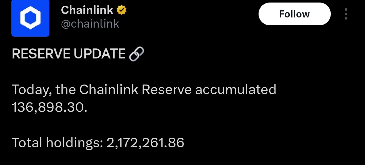 Dados de reservas do Chainlink | Fonte: Chainlink/X