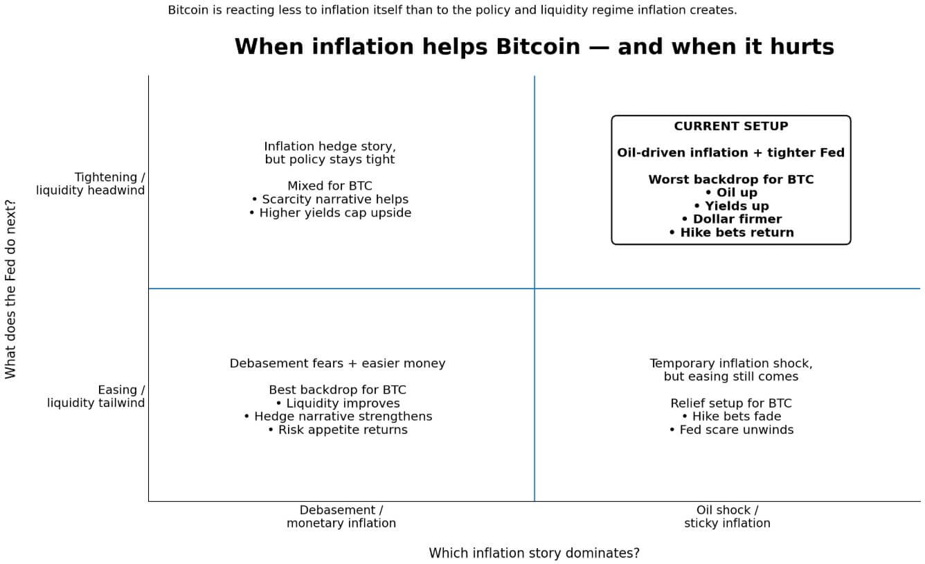 Bitcoin potential outcomes regarding inflation