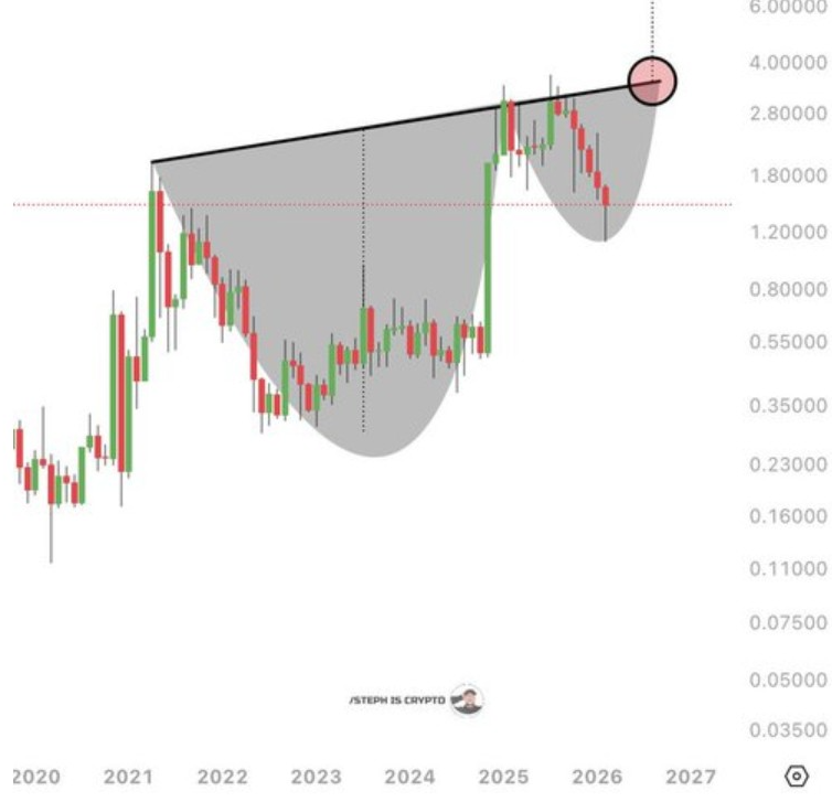 XRPUSD 1M CHART | SOURCE: X