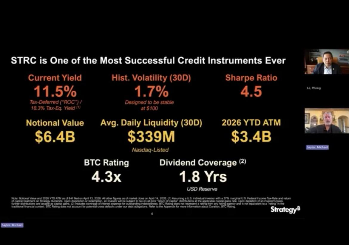 STRC Performance since launch. Source: Strategy