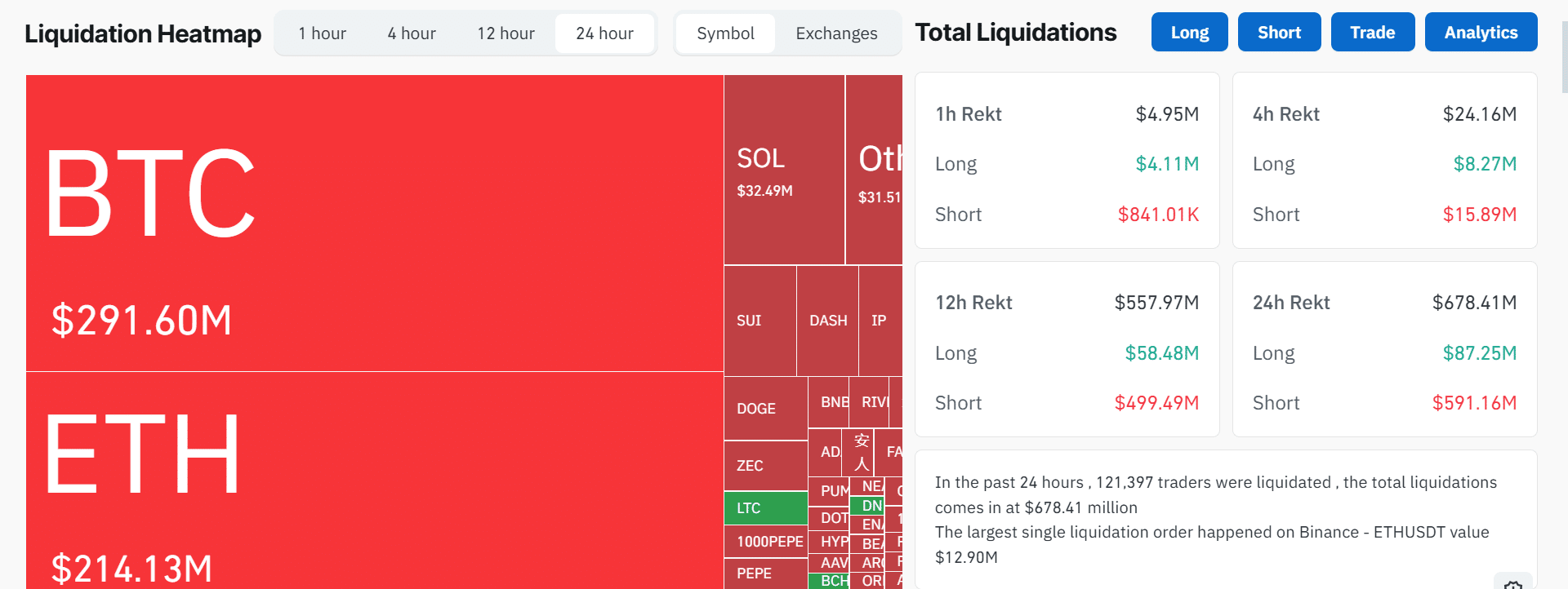 Crypto Liquidations Stats Crypto Liquidations Stats