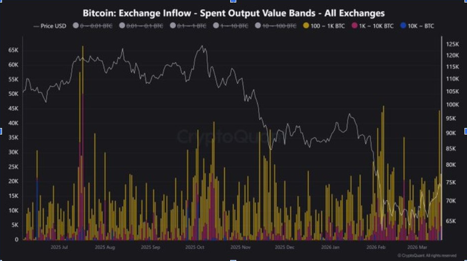 Bitcoin Exchange Inflow | <a href=
