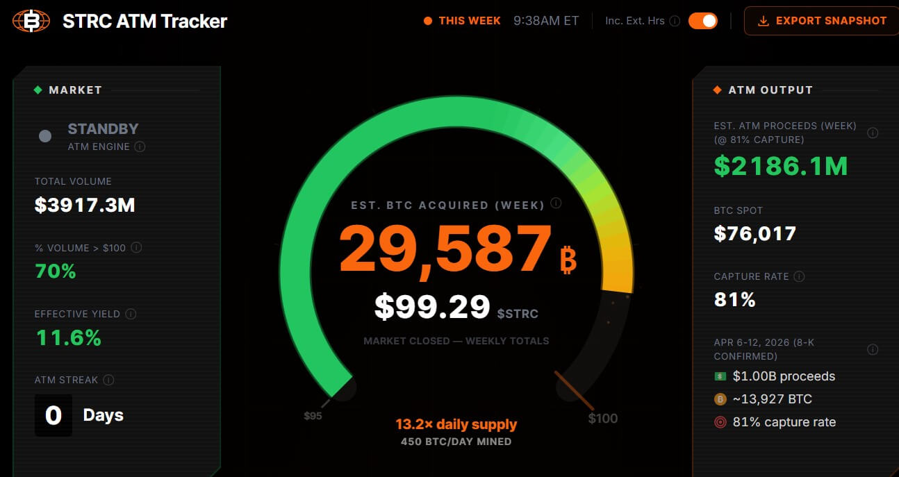 Acquisition de bitcoin par la stratégie à partir de STRC