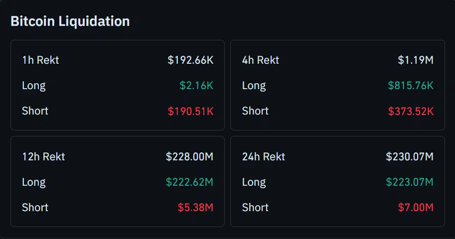 Liquidação de Bitcoin