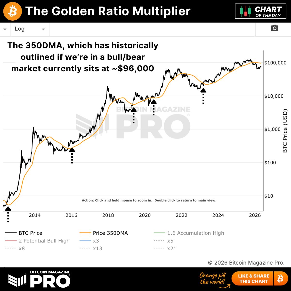 No.0 picture