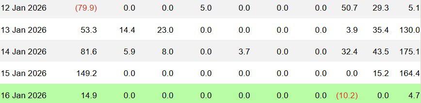 Dados semanais do ETF do Ethereum | Fonte: X
