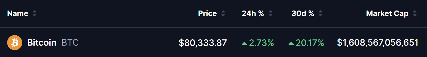 Harga Bitcoin (BTC)