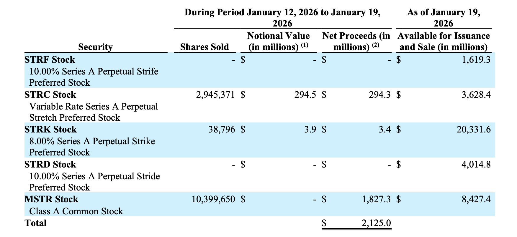 MSTR Stock Faces Downside Risks Amid Dilution and Rising Short Interest |  KuCoin