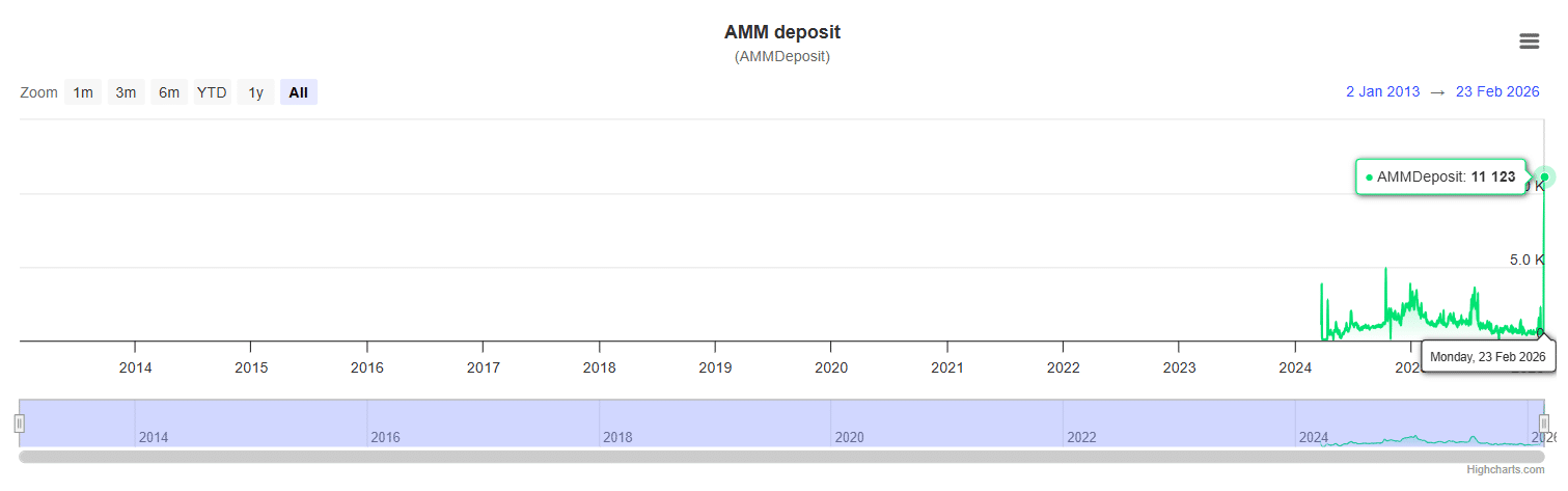 XRP AMM 充幣 XRPScan