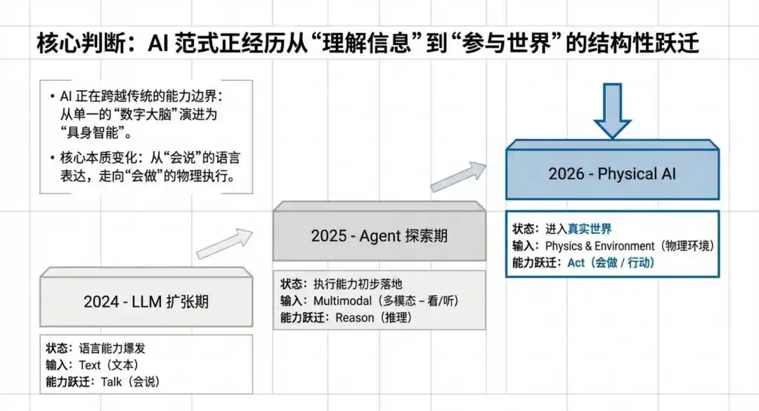 ワールドラボズ