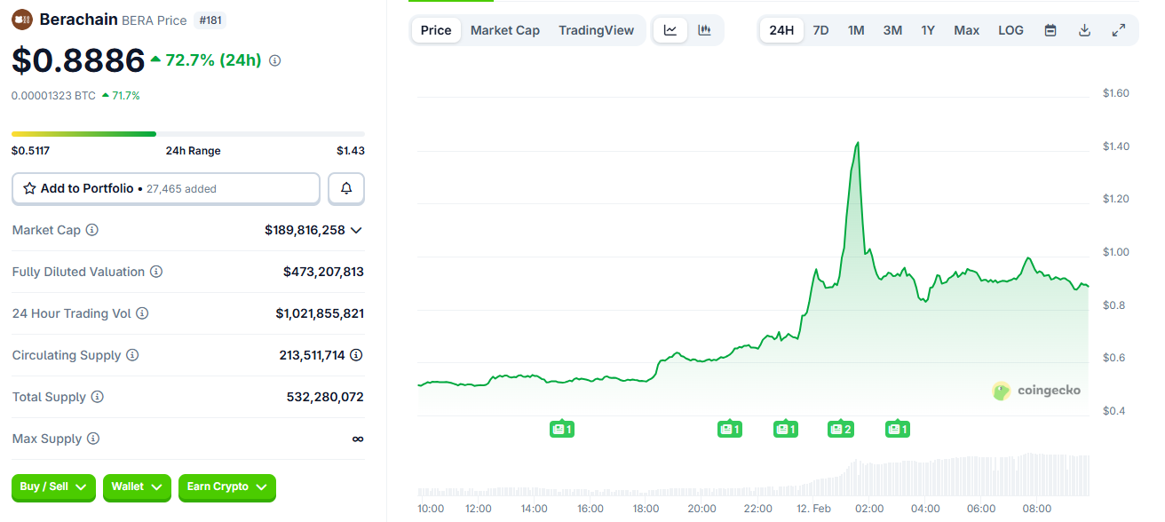 Berachain price chart