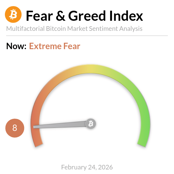 Bitcoin Fear and Greed Index