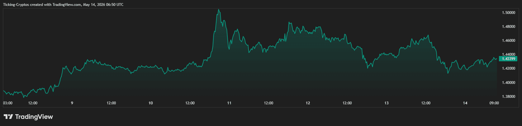 XRPUSD_2026-05-14_09-50-06.png