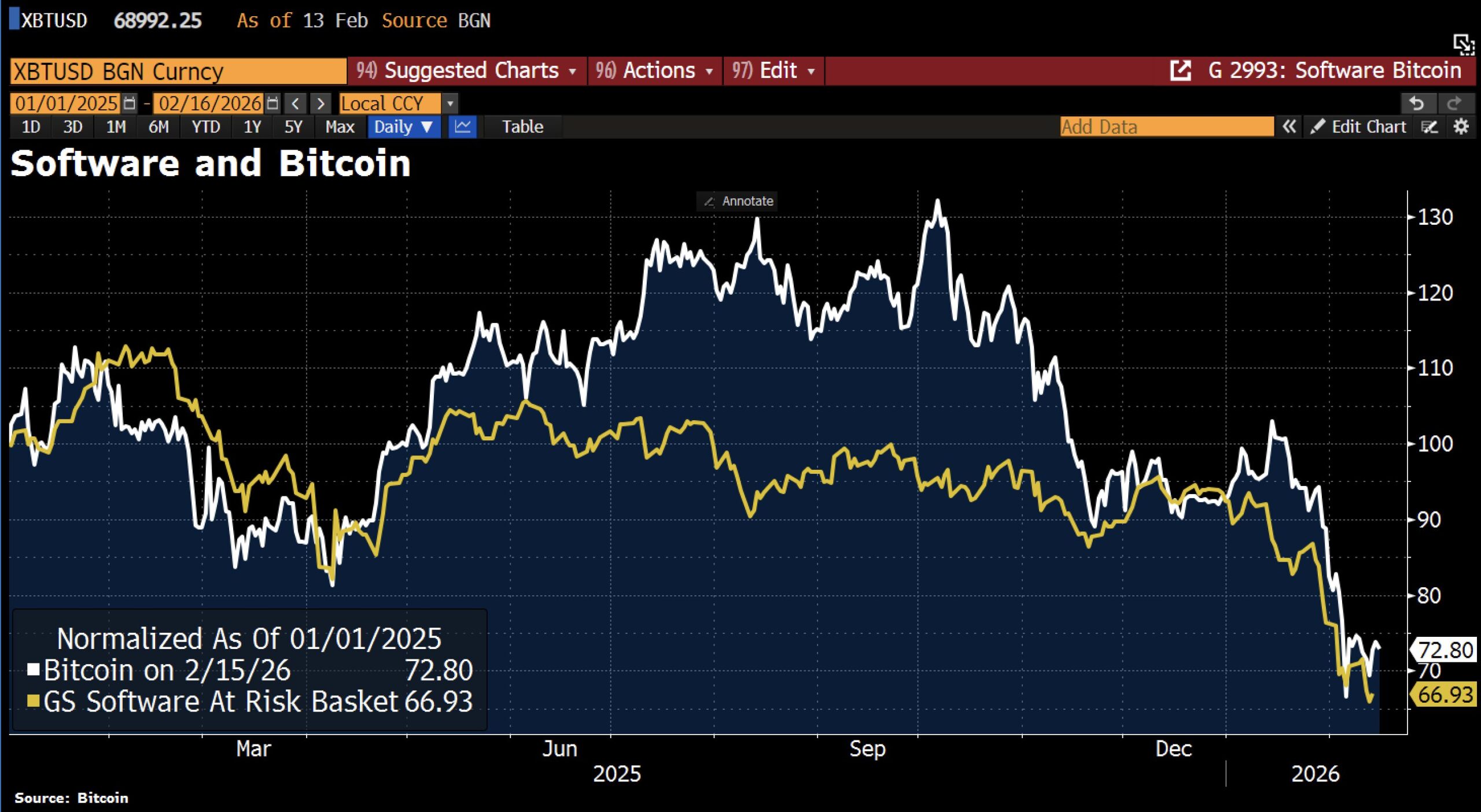 比特幣崩盤與軟體公司 | 來源：Holger Zschaepitz