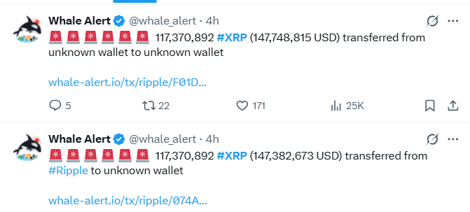 117M XRP Rerouted to Another Wallet
