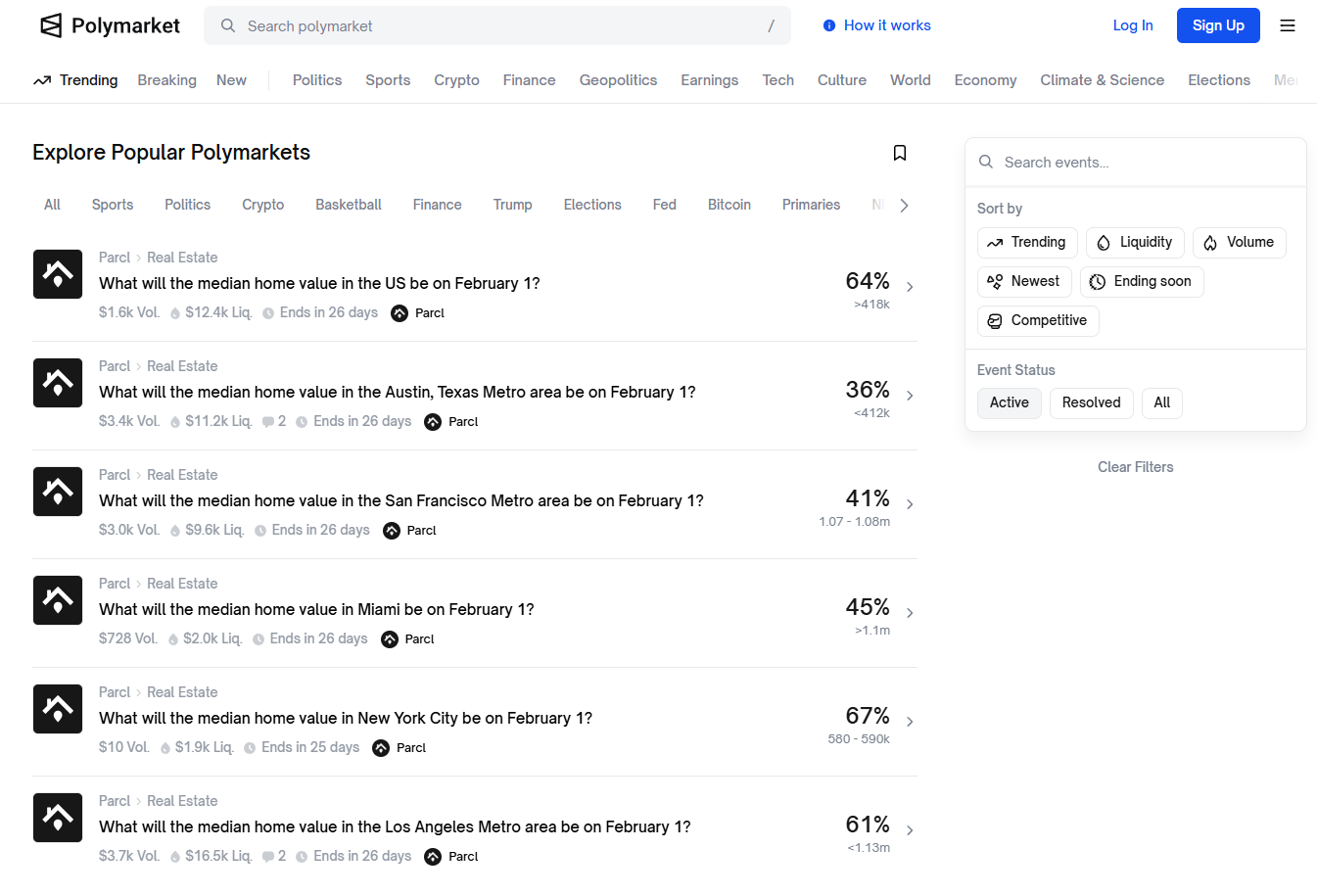 Polymarket Launches Real Estate Prediction Market with Parcl | KuCoin