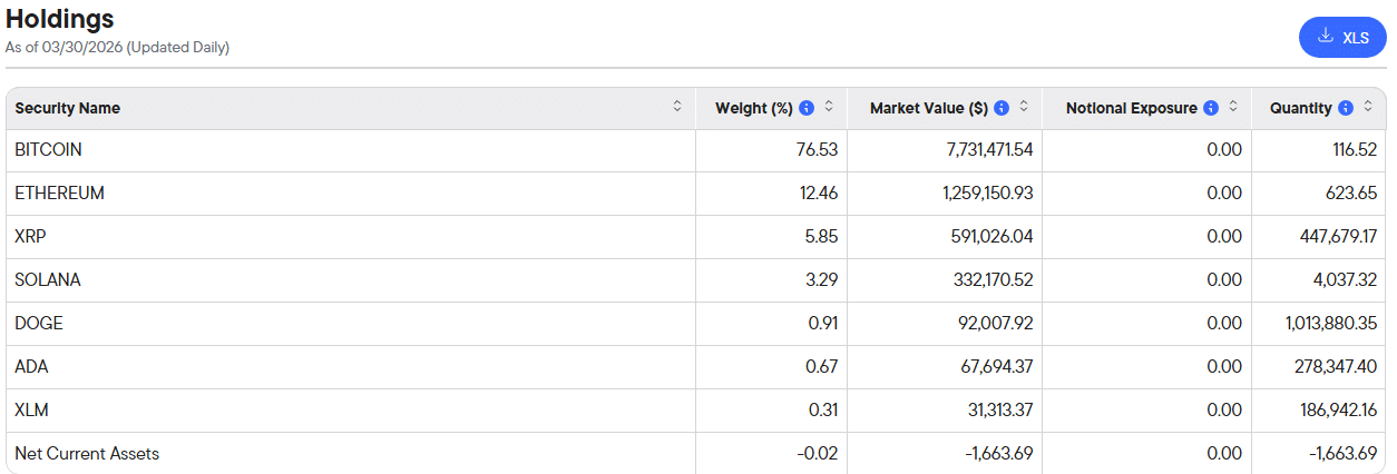Franklin EZPZ Holdings