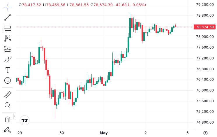 Grafik harga CoinMarketCap untuk Peneliti Paradigm Dan Robinson Mengusulkan PACTs untuk Bukti Kepemilikan Bitcoin yang Tahan Kuantum