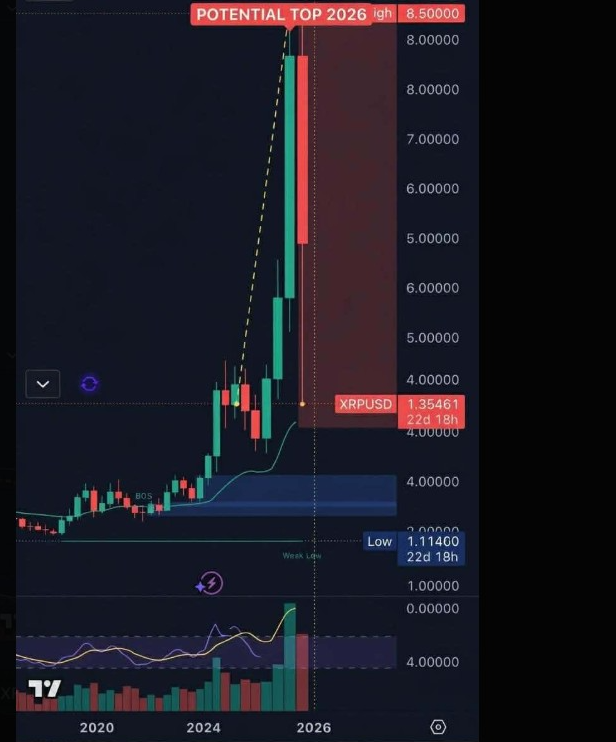 Gráfico XRPUSD | Fuente: X