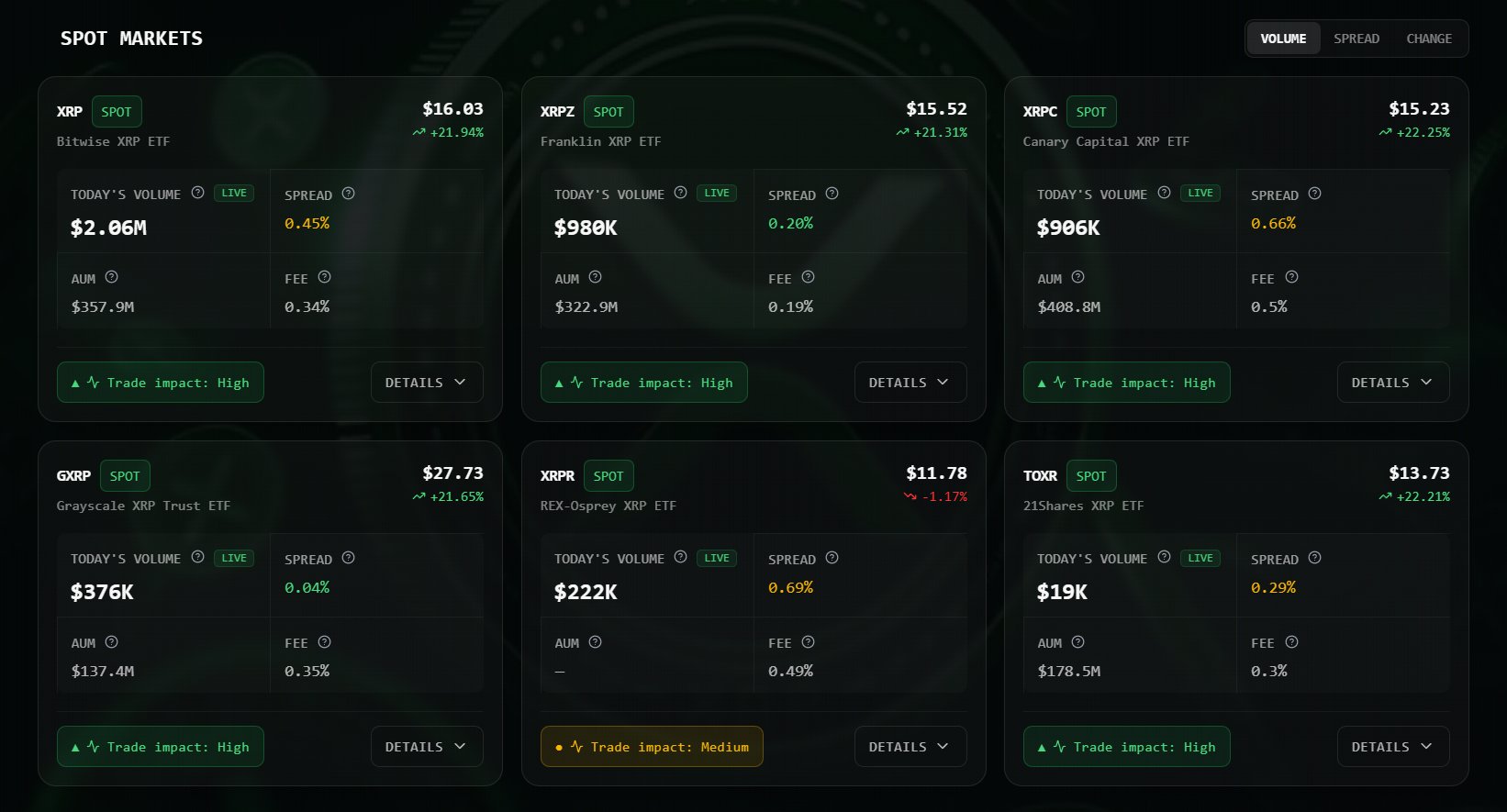 Dados do mercado à vista de XRP | Fonte: Chad Steingraber/X